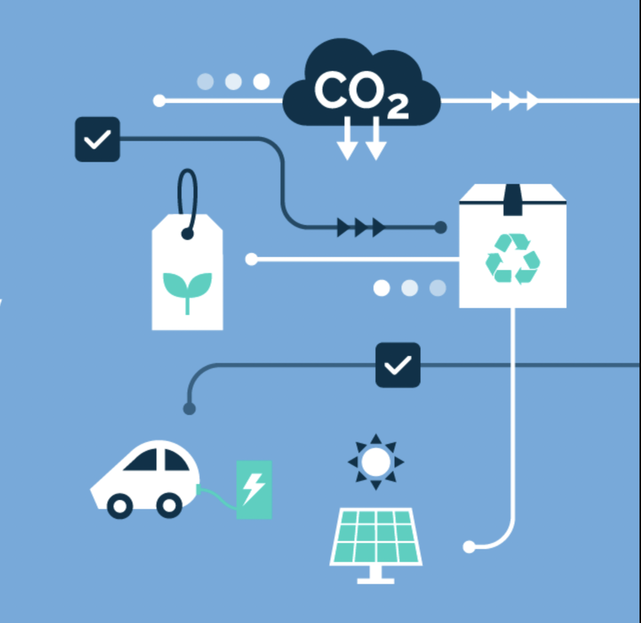IAS-Studie zeigt: Werbung im Nachhaltigkeit-Kontext steigert den Markenwert