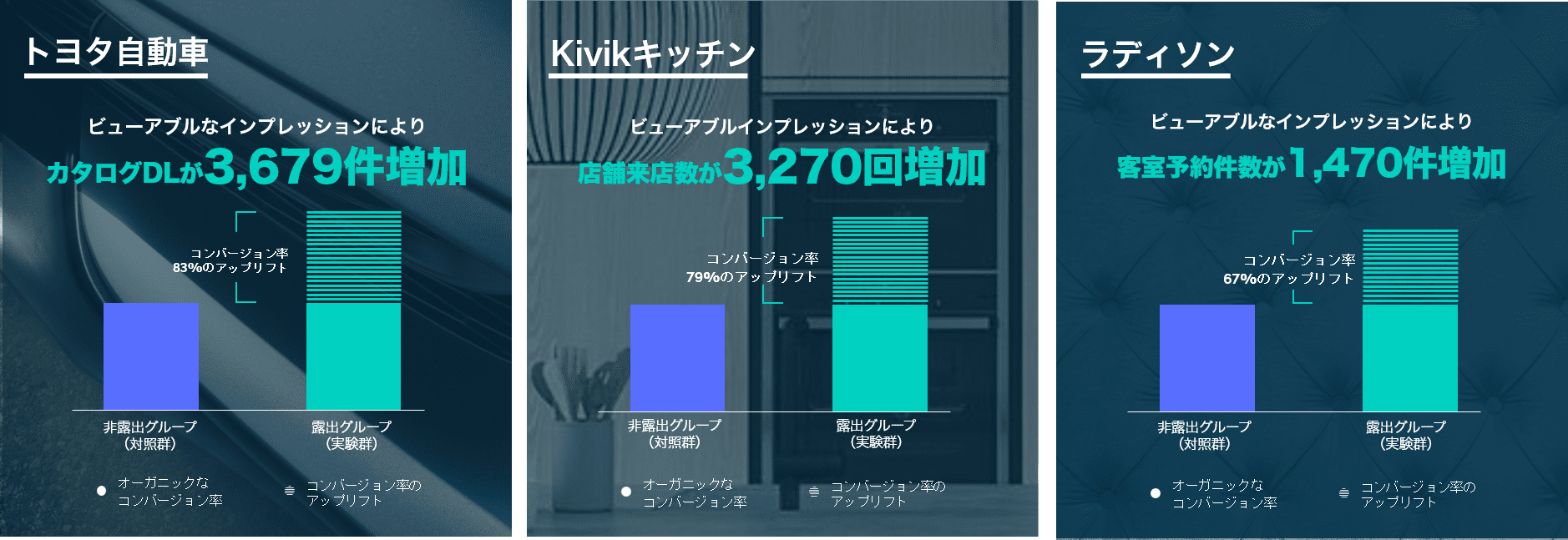 デジタルキャンペーンのコンバージョン最大化に最適なWeb広告の露出時間と回数とは？